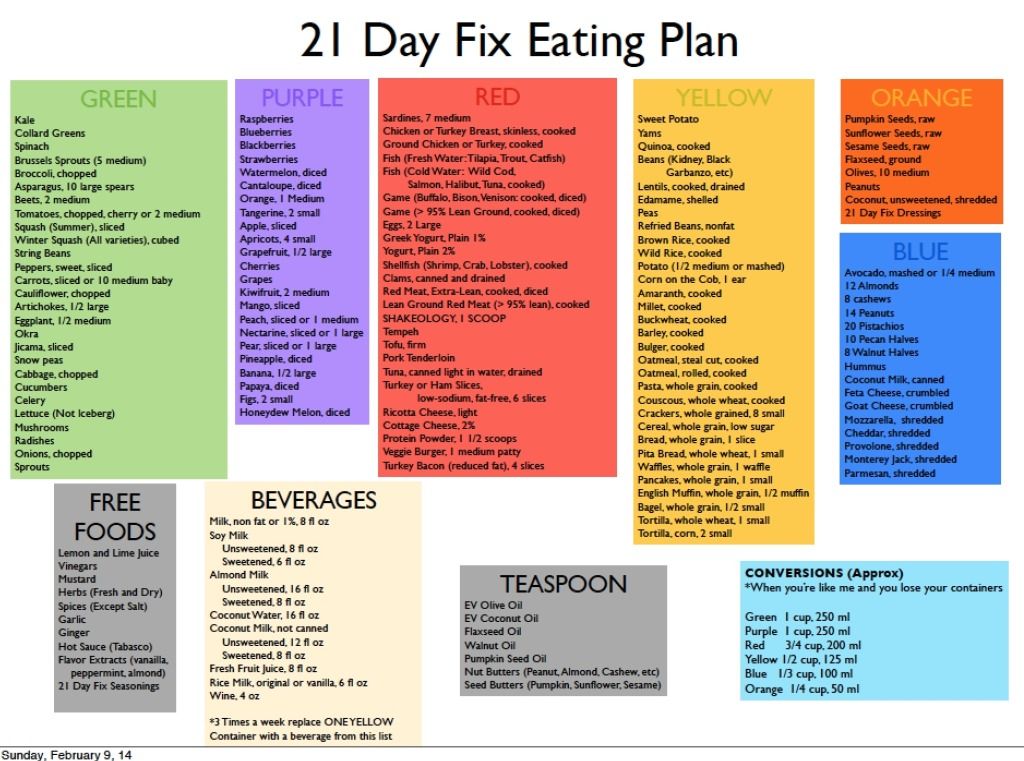 21 day kickstart diet reviews
