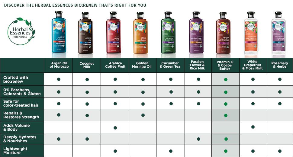 herbal essences argan oil shampoo review